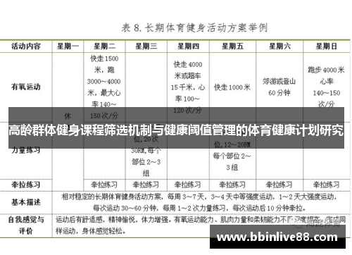 高龄群体健身课程筛选机制与健康阈值管理的体育健康计划研究
