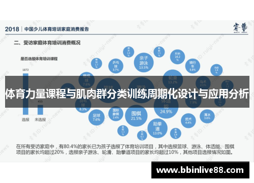 体育力量课程与肌肉群分类训练周期化设计与应用分析