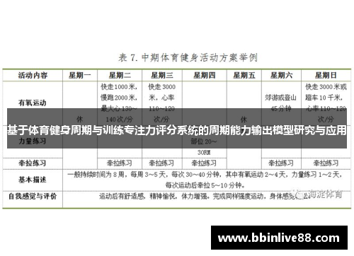 基于体育健身周期与训练专注力评分系统的周期能力输出模型研究与应用