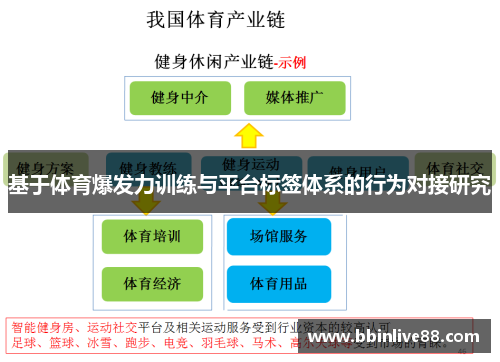 基于体育爆发力训练与平台标签体系的行为对接研究